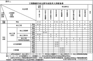 2022年注册岩土在河北挂一年跟三年的最高价是多少呢？