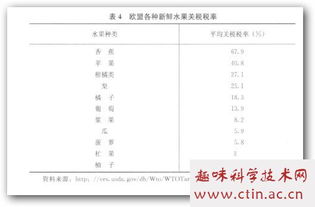 浅析苹果公司市场毕业论文