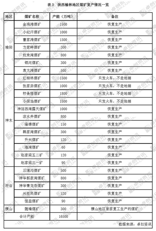 本周再有一起致人死亡的事故发生于产地煤矿，该矿核定产能为210万吨