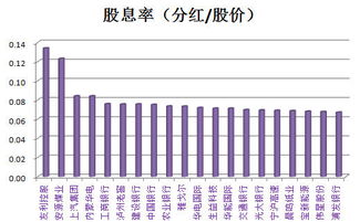 农业银行的股息和分红怎么分的