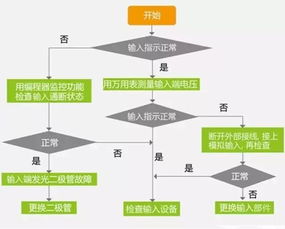 浪潮服务器能装2003么,浪潮服务器进不了系统如下图所示