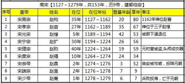 宋朝皇帝顺序列表是什么?