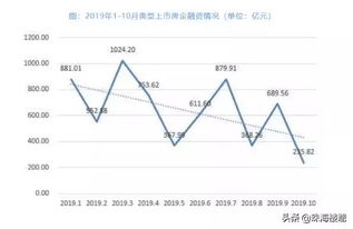 从房贷利率 资金流向中分析未来房价是否上涨