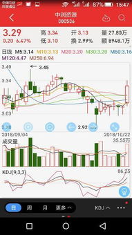 重组成功了又怎么样，一定就会涨吗