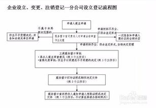 集团公司在异地设立分公司应怎么交税，怎么进行会计核算