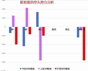 沪深300股指期货合约的交割日是怎样确定的？