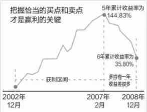 短期定投基金的技巧