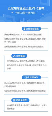 云宏技术大咖们打造安全可靠技术,使用的秘密神器是