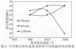 铸件热处理报告模板范文_马氏体不锈钢的热处理方法是怎样的？