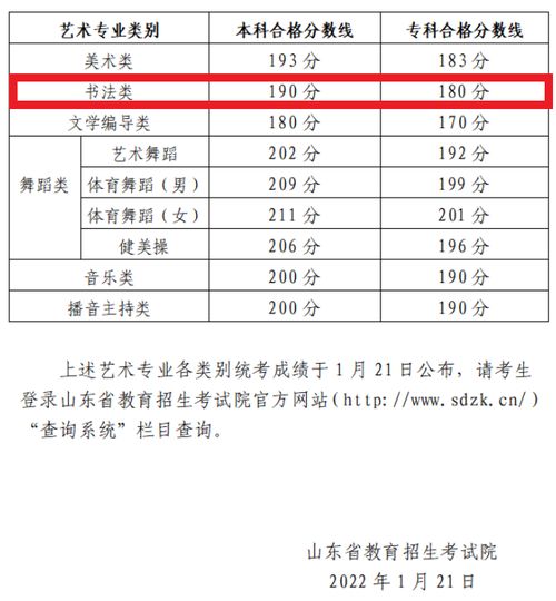 高考2023分数线公布 2022高考分数公布时间