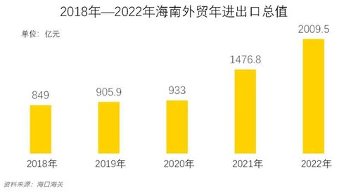 两会观察 2023年中国经济十大看点与机遇