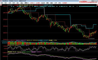 同花顺v7.90.54查看分时图怎么切换掉资金分析栏