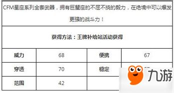 CF手游十二星座武器大全 十二星座武器攻略介绍