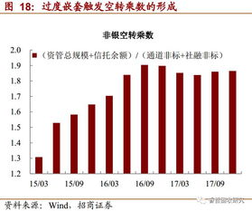 金融债务是什么意思