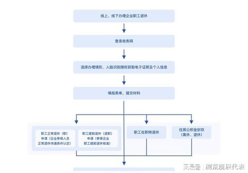 联考成绩重查全攻略：如何申请、流程与注意事项