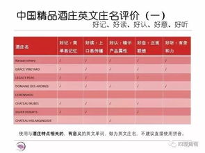 研究丨酒庄命名的学问