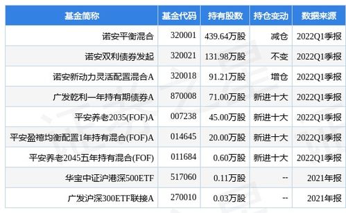 7年前买诺安平衡基金(当时1.01/股.买一万元的).现在想通过行赎回还收手续费吗?谢谢专家回答。