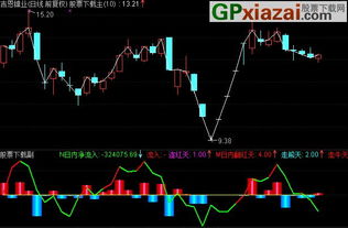 通达信交易系统测试 策略公式每个股票只交易一次？