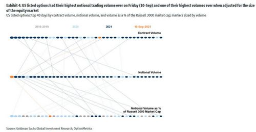 巨额期权赠与到底说明什么问题