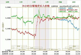 白银多少价格1公斤