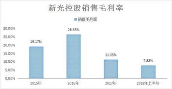 000759的新光控股如何去保本？获利？