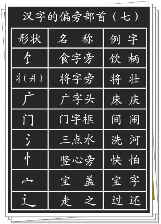 2018国家最新规定 笔画 偏旁 部首书写技巧与详解 