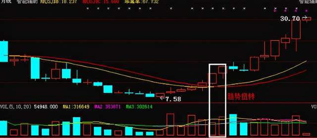 8亿的股本注入50亿资产,股价要翻倍吗