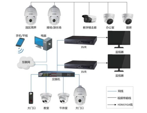 看过来 幼儿园高清视频监控系统解决方案你值得拥有