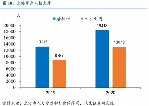 2020年一线城市房价领涨全国,上海房价还会继续上涨吗