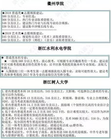 浙大 浙工大 温医大 省内高校预估分更新 快看有没有你心仪的大学 