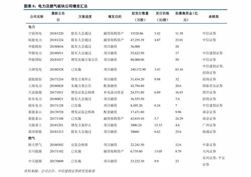 002065的股票价值