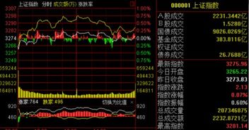 回踩10日线是什么意思