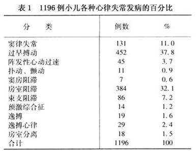 小儿窦缓详情页,小儿窦缓哪家医院看得好 治疗小儿窦缓哪个医生好 小儿窦缓推荐医院医生 微医 