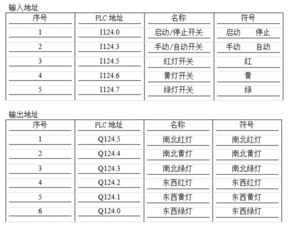 plc毕业论文8000字完整版