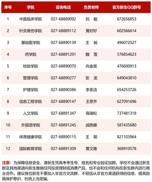 历年各省录取分数线 湖北中医药大学录取分数线是多少