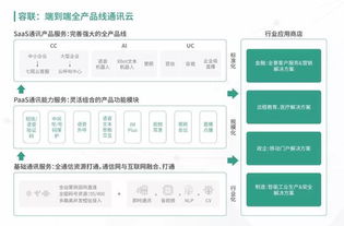 目前做云通信技术或产品的有哪些做的比较好的公司啊