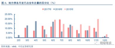 地方债供给增加,是否会导致国债收益率上升 