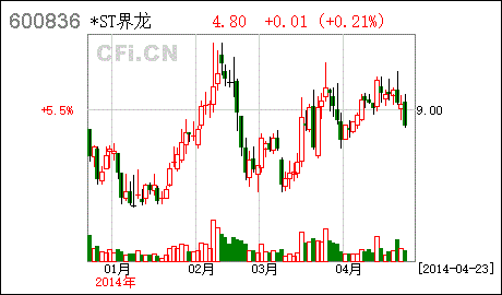 20年来界龙实业股票最高价涨到多少