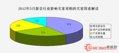 影响采购成本的因素有哪些