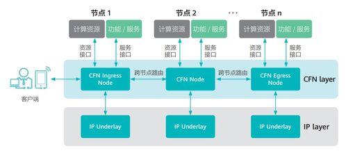 博悦注册入口-网络技术的前沿产品解析和安全使用指南”