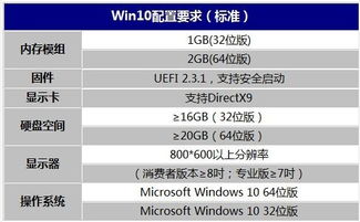 如何给win10做后门