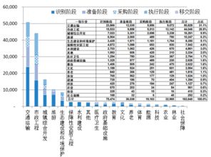 净增量投资额怎么算