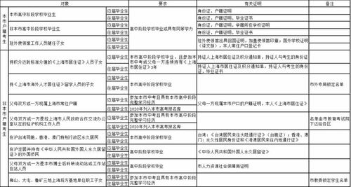 上海市2021年高考招生通知 非沪籍学生如何参加高考