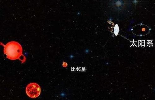 比邻星是除太阳外距离地球最近的恒星,质量只有太阳的八分之一