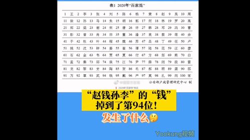 2020全国姓氏排名出炉 快来看看自己排第几 