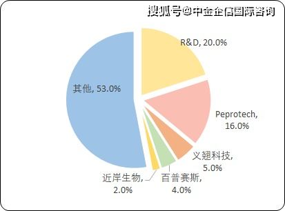 500购彩·研究市场的科学方法