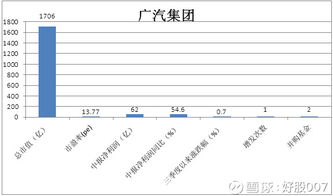 电投能源上半年净利润25.83亿元，同比增长10.67%