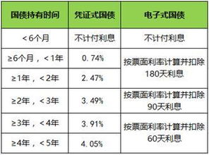 购买国债后可以提前取出吗？