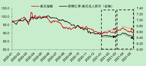 一国的本币看涨，该国的股价会怎么样