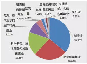 投资什么行业有前途